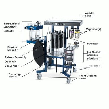 Infinium Equine Anesthesia Machine unit info