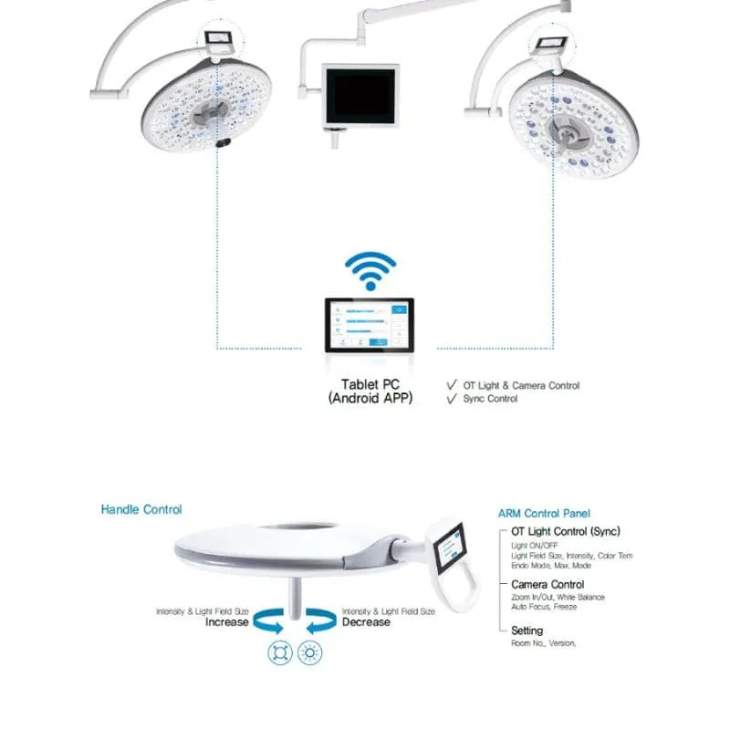 Luxor 400 Veterinary Surgical lights